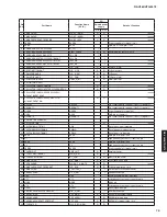 Preview for 75 page of Yamaha HTR-3072 Service Manual