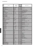 Preview for 76 page of Yamaha HTR-3072 Service Manual