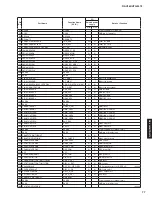 Preview for 77 page of Yamaha HTR-3072 Service Manual