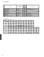 Preview for 78 page of Yamaha HTR-3072 Service Manual