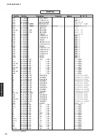 Preview for 113 page of Yamaha HTR-3072 Service Manual