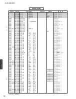 Preview for 117 page of Yamaha HTR-3072 Service Manual