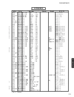 Preview for 118 page of Yamaha HTR-3072 Service Manual