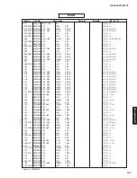 Preview for 122 page of Yamaha HTR-3072 Service Manual