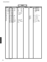 Preview for 127 page of Yamaha HTR-3072 Service Manual