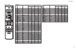 Preview for 132 page of Yamaha HTR-3072 Service Manual