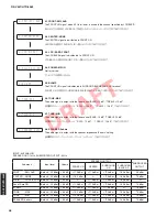 Preview for 48 page of Yamaha HTR-4063 Service Manual