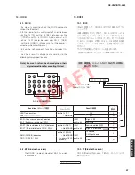 Preview for 57 page of Yamaha HTR-4063 Service Manual