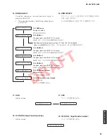 Preview for 59 page of Yamaha HTR-4063 Service Manual