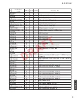 Preview for 69 page of Yamaha HTR-4063 Service Manual