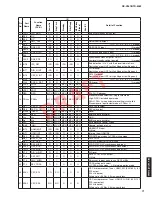 Preview for 71 page of Yamaha HTR-4063 Service Manual