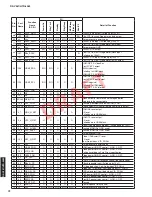 Preview for 72 page of Yamaha HTR-4063 Service Manual