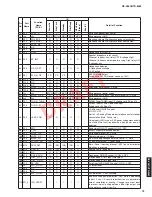 Preview for 73 page of Yamaha HTR-4063 Service Manual