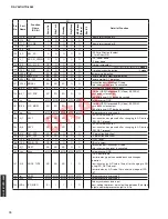 Preview for 74 page of Yamaha HTR-4063 Service Manual