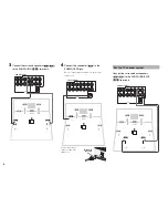 Preview for 4 page of Yamaha HTR-4063BL Easy Setup Manual