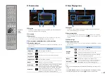 Preview for 47 page of Yamaha HTR-4064 Owner'S Manual