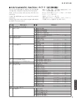 Предварительный просмотр 21 страницы Yamaha HTR-4064 Service Manual