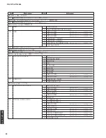 Предварительный просмотр 22 страницы Yamaha HTR-4064 Service Manual