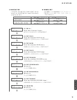 Предварительный просмотр 35 страницы Yamaha HTR-4064 Service Manual