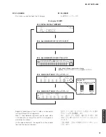 Предварительный просмотр 37 страницы Yamaha HTR-4064 Service Manual