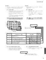 Предварительный просмотр 39 страницы Yamaha HTR-4064 Service Manual