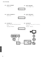 Предварительный просмотр 50 страницы Yamaha HTR-4064 Service Manual