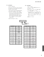 Предварительный просмотр 53 страницы Yamaha HTR-4064 Service Manual