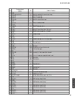 Предварительный просмотр 61 страницы Yamaha HTR-4064 Service Manual