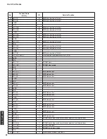 Предварительный просмотр 62 страницы Yamaha HTR-4064 Service Manual