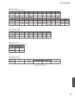 Предварительный просмотр 69 страницы Yamaha HTR-4064 Service Manual