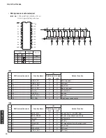 Предварительный просмотр 70 страницы Yamaha HTR-4064 Service Manual