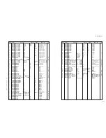 Предварительный просмотр 120 страницы Yamaha HTR-4064 Service Manual