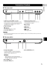 Preview for 171 page of Yamaha HTR-4065 Owner'S Manual