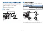 Preview for 23 page of Yamaha HTR-4071 Owner'S Manual