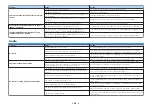 Preview for 105 page of Yamaha HTR-4071 Owner'S Manual