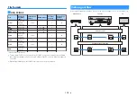 Preview for 115 page of Yamaha HTR-4071 Owner'S Manual