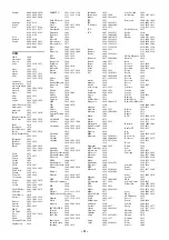 Preview for 88 page of Yamaha HTR-5063 Owner'S Manual