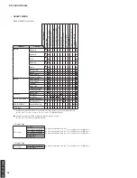 Preview for 12 page of Yamaha HTR-5063 Service Manual