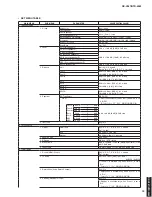 Preview for 13 page of Yamaha HTR-5063 Service Manual