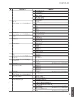 Preview for 25 page of Yamaha HTR-5063 Service Manual