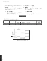 Preview for 32 page of Yamaha HTR-5063 Service Manual