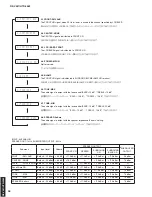 Preview for 38 page of Yamaha HTR-5063 Service Manual