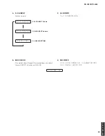 Preview for 39 page of Yamaha HTR-5063 Service Manual