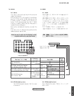 Preview for 49 page of Yamaha HTR-5063 Service Manual