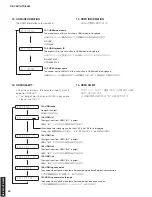 Preview for 50 page of Yamaha HTR-5063 Service Manual