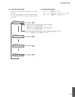 Preview for 53 page of Yamaha HTR-5063 Service Manual