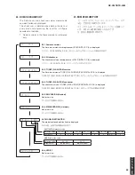 Preview for 55 page of Yamaha HTR-5063 Service Manual