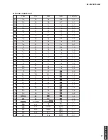 Preview for 57 page of Yamaha HTR-5063 Service Manual