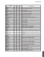 Preview for 61 page of Yamaha HTR-5063 Service Manual