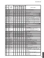 Preview for 63 page of Yamaha HTR-5063 Service Manual